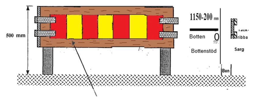 Reflex i röd-gul färg ska placeras på två sidor av blomlådan med reflexerna vända mot trafiken. Reflexen ska vara 15 centimeter hög och mellan 60 och 80 centimeter lång.