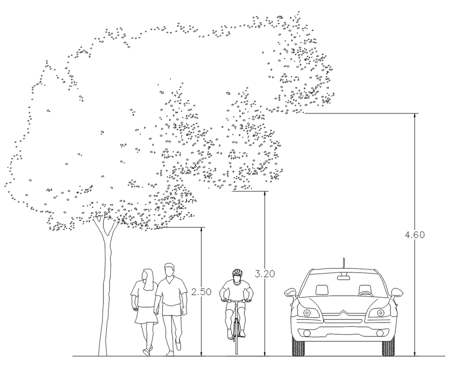 Fritt mått i höjdled vid olika trafikslag. Gångväg 2,5 meter, för cykelväg 3,2 meter och för motorfordonstrafik 4,6 meter.